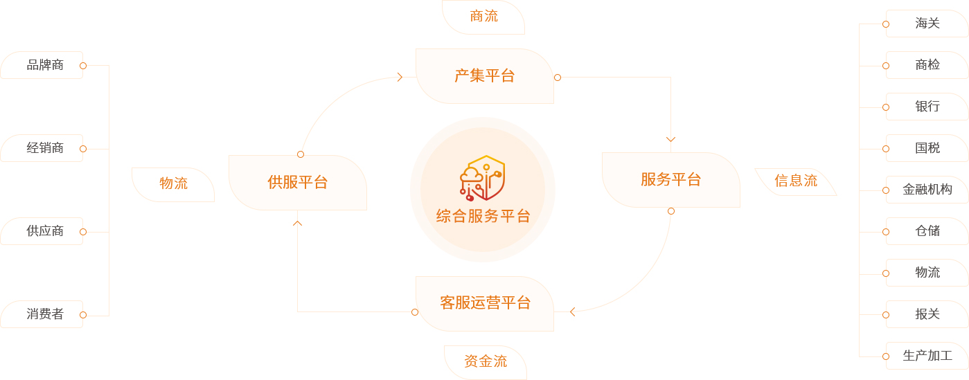 金沙8087供给链综合服务平台