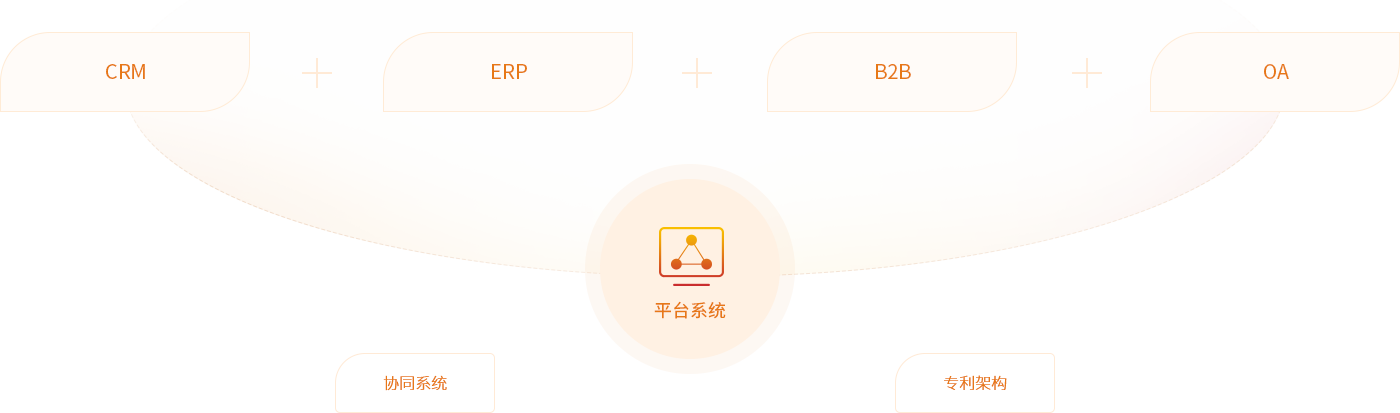 金沙8087供给链综合服务平台